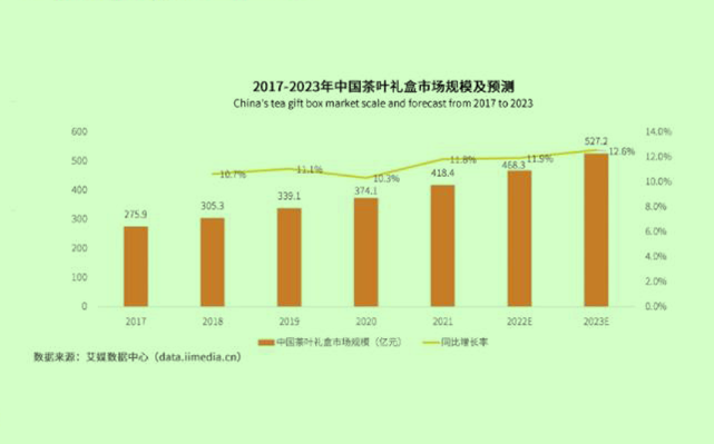 中秋礼盒销量佳 消费者不重视茶叶包装了？